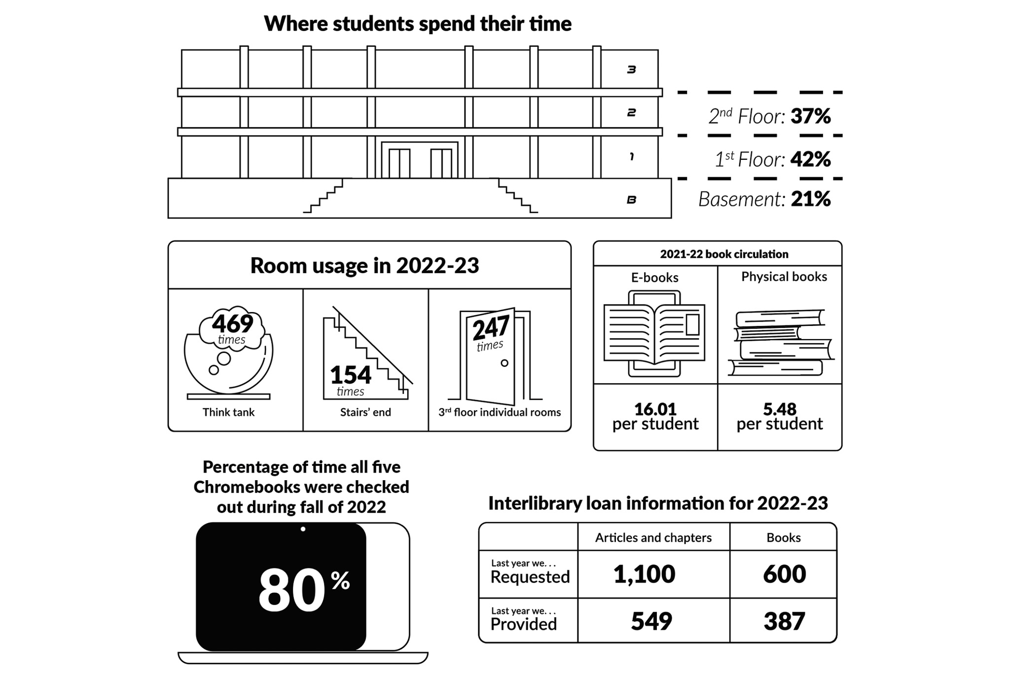 The Numbers Behind The Books The Record