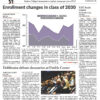 The front page of the most recent Record print issue.